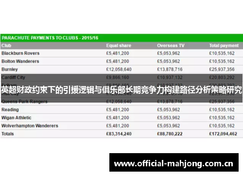英超财政约束下的引援逻辑与俱乐部长期竞争力构建路径分析策略研究
